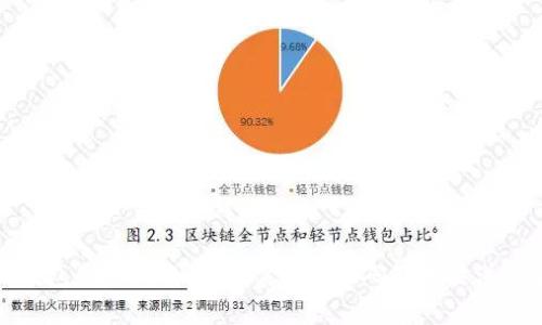 小狐钱包使用指南：是否需要验证码及相关注意事项