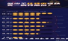 比特币分叉：如何安全存储和管理你的数字资产