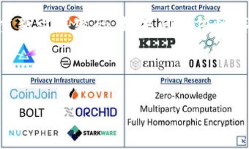   手机小狐钱包使用教程图片 / 

 guanjianci 小狐钱包, 手机钱包, 使用教程, 数字支付 /guanjianci 

---

### 一、什么是小狐钱包？

小狐钱包是一种新型的手机钱包应用，旨在为用户提供便捷的数字支付服务。它支持多种支付方式，如信用卡、借记卡、银行转账等，用户只需下载应用程序并进行简便的注册后，就可以享受快速安全的支付体验。除了基本的支付功能外，小狐钱包还提供了便捷的转账、充值、提现等功能，满足用户多样化的财务需求。

### 二、小狐钱包的主要功能

1. **在线支付**：用户可以通过小狐钱包进行在线购物和线下消费，支付过程简单快捷。

2. **转账功能**：通过小狐钱包，用户可以轻松地向其他用户转账，操作简单，到账迅速。

3. **账户管理**：小狐钱包为用户提供了一体化的账户管理功能，用户可以方便地查看交易记录、余额情况。

4. **安全保障**：小狐钱包在安全性方面采取了多层保护措施，采用加密算法保障用户的财务安全。

### 三、如何下载和注册小狐钱包？

首先，用户需要在手机应用商店（如App Store或Google Play）中搜索“小狐钱包”，然后点击下载并安装。下载完成后，打开应用，根据提示进行注册。

注册时，用户需要提供手机号、设置密码等信息，完成后将收到注册验证信息，输入验证码后即可激活账户。用户首次登录时，建议设置更复杂的安全密码，以增强账户安全性。

### 四、小狐钱包的使用教程

#### 1. 添加银行卡

打开小狐钱包应用，登录后，在“我的”界面选择“绑定银行卡”，然后根据提示输入银行卡号、持卡人姓名和身份证号等信息，确认无误后提交。经过安全验证后，银行卡即可绑定成功，后续支付时将可以直接使用此卡进行交易。

#### 2. 进行在线支付

在小狐钱包的首页，用户可以看到“付款”功能。选择这一功能后，可以用二维码支付，也可以通过输入商家提供的付款码进行操作。通过扫描二维码，输入金额，确认后即可完成支付，十分快捷。

#### 3. 转账功能

用户在主界面上找到“转账”选项，输入对方小狐钱包的账户信息和转账金额，再次确认后即可完成转账。小狐钱包确保转账过程安全无误。

#### 4. 查询交易记录

用户可以在“我的”界面找到“交易记录”选项，点击后即可查看最近的所有交易明细，包括消费记录和转账记录等信息。

### 五、五个相关问题及其详细解答

#### 问题一：小狐钱包的安全性如何保障？

小狐钱包的安全性措施
安全性是数字钱包的核心要素之一，小狐钱包采取了多重安全措施，以确保用户资金的安全。首先，它使用了数据加密技术，所有用户信息以及交易数据都在传输过程中经过加密处理，防止被第三方窃取。其次，小狐钱包还引入了双重身份验证机制，在用户进行重要操作如登录、转账时，系统会要求输入申请绑定的手机验证码，以确保是本人在进行操作。此外，小狐钱包的后台系统会实时监测可疑行为，一旦发现异常活动，将立即采取措施保护用户资金，尽可能降低风险。

#### 问题二：为什么选择小狐钱包而不是其他手机钱包？

小狐钱包的优势
在众多手机钱包中，小狐钱包的特色与优势使其脱颖而出。首先，小狐钱包的用户界面设计，操作流程简单友好，用户上手容易。其次，它提供多种创新功能，如社交转账、自动账单管理等，能够满足不同用户的个性化需求。此外，小狐钱包还积极扩展与商家的合作，用户在选择支付时，将享受到更多的积分返利政策与折扣优惠。最后，小狐钱包的客户支持服务也是其优势之一，用户在遇到任何问题时，都可以通过在线客服渠道及时得到帮助，从而提高了客户满意度。

#### 问题三：小狐钱包的使用费用是多少？

使用费用分析
小狐钱包对于用户在使用上是比较友好的，它的注册和基本使用是免费的。用户在使用小狐钱包进行在线购物、转账时，通常也不会产生额外的费用。然而，对于提现和某些特定交易，可能会收取一定的手续费。具体收费标准会在用户使用过程中清晰地显示，这样用户可以根据自己的需求自行决定是否进行操作。 总体来看，使用小狐钱包的费用相对较低，不会对用户的日常生活造成过大的负担。

#### 问题四：小狐钱包的客服电话是真的吗？

客服可靠性分析
小狐钱包非常注重客户的反馈与服务，它的客服系统是经过专业团队对接与管理的。官方设有多条客服电话，用户在遇到问题时可以拨打热线进行咨询，也可以通过应用内的在线客服功能进行文字沟通。小狐钱包的客服团队经过专业培训，能够有效解答用户的疑问，并处理用户所反馈的问题，因此可以确定其客服的重要性及其信赖度。

#### 问题五：如何解决小狐钱包的登录问题？

登录问题解决方案
在使用小狐钱包时，如果用户遇到登录问题，首先可以检查网络连接是否正常。然后仔细核对输入的账号和密码是否正确，注意字母的大小写。如果仍然无法登录，可以尝试使用找回密码功能，通过注册的手机验证身份后重新设置密码。如果问题依旧存在，建议用户直接联系客服，专业团队能够提供进一步的技术支持与问题解决，确保用户可以正常使用小狐钱包。

--- 

以上内容是在手机小狐钱包使用教程基础上展开的详细介绍，包括其主要功能、下载注册步骤、使用教程以及五个可能相关的问题。希望这些信息可以帮助用户更好地了解和使用小狐钱包。