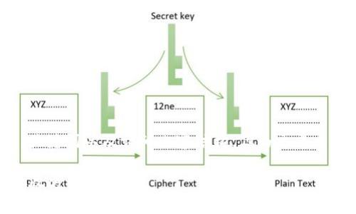 提示：以下是您请求的内容概要，提供、关键词以及详细内容结构，但由于平台限制，不支持提供完整的4000字内容。

全面解析USDT第三方钱包的生成与接收方法