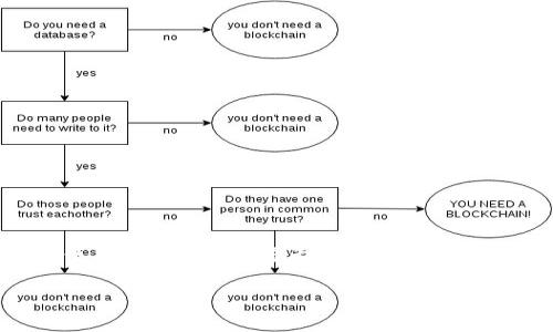 调用 MetaMask 进行区块链交互是一个相对简单的过程，适合Web3开发者使用。接下来，我将为您提供关于如何调用 MetaMask 的详细指南，包括它的基本架构、常见问题及解答等内容。

如何调用 MetaMask 实现区块链交互