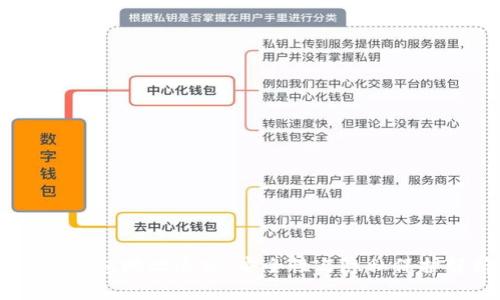 USDT钱包地址追踪：安全性与隐私保护解析