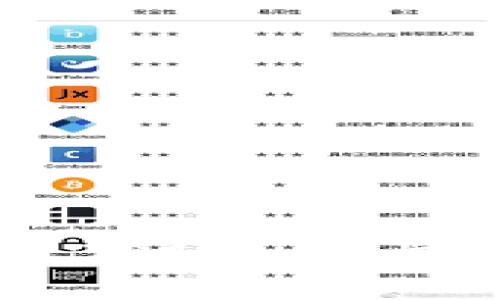 如何在小狐钱包上添加BSC链：一步步详解与常见问题解答