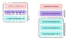 ## 大纲1. 优秀及关键词2. Metamask编程的详细介绍