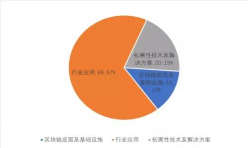 如何在谷歌浏览器中安装和使用MetaMask：完整指南