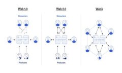 如下是您请求的内容：小狐钱包无法下载的解决