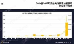 栏位如何制作个性化的Web3头像：完整指南